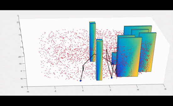 SCARA Robotics Project